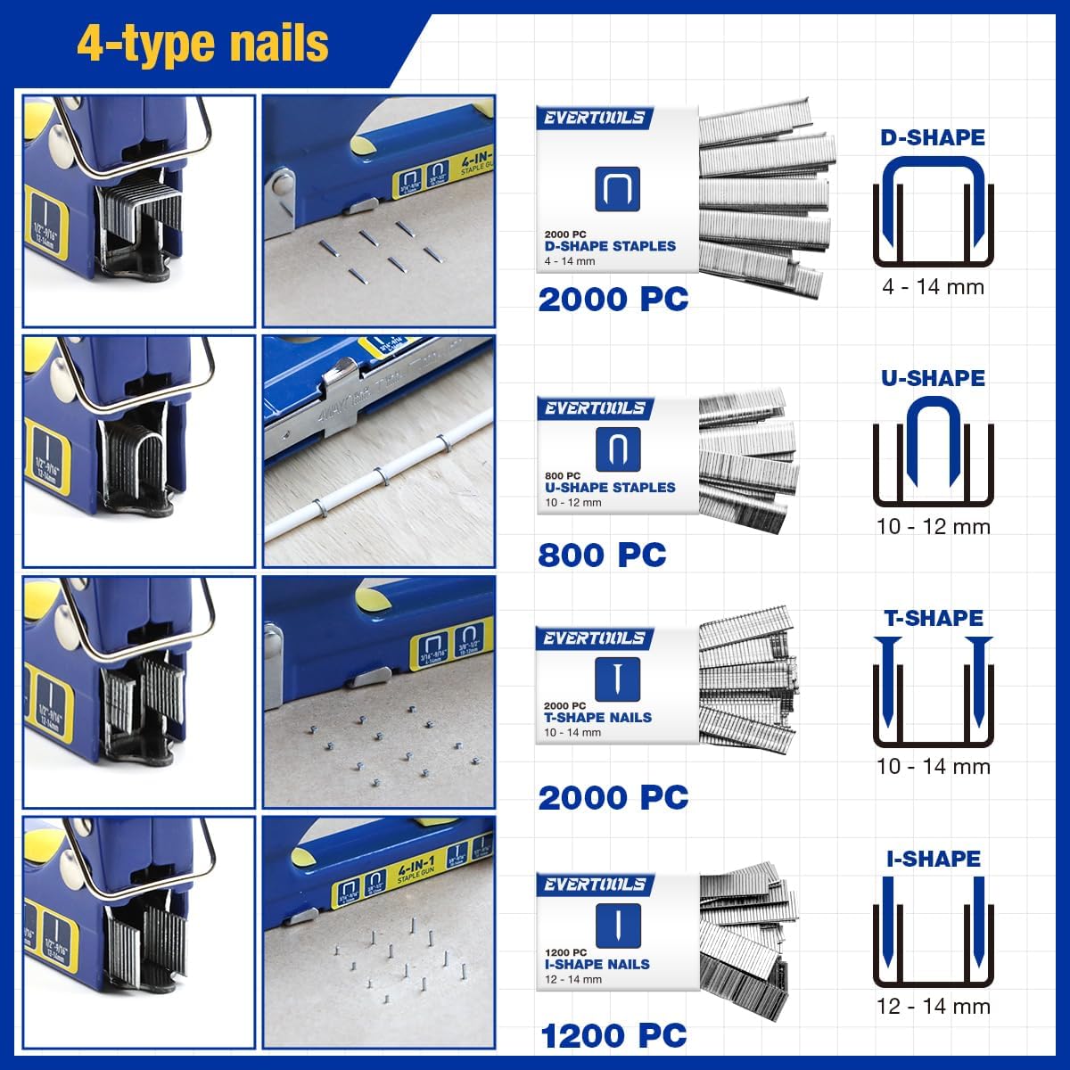 Heavy Duty 4-in-1 Staple Gun, 6000pcs Staples Manual Brad Nailer, Upholstery Stapler Nail Gun for Fixing Material, Decoration, Carpentry, Furniture, Doors and Windows.