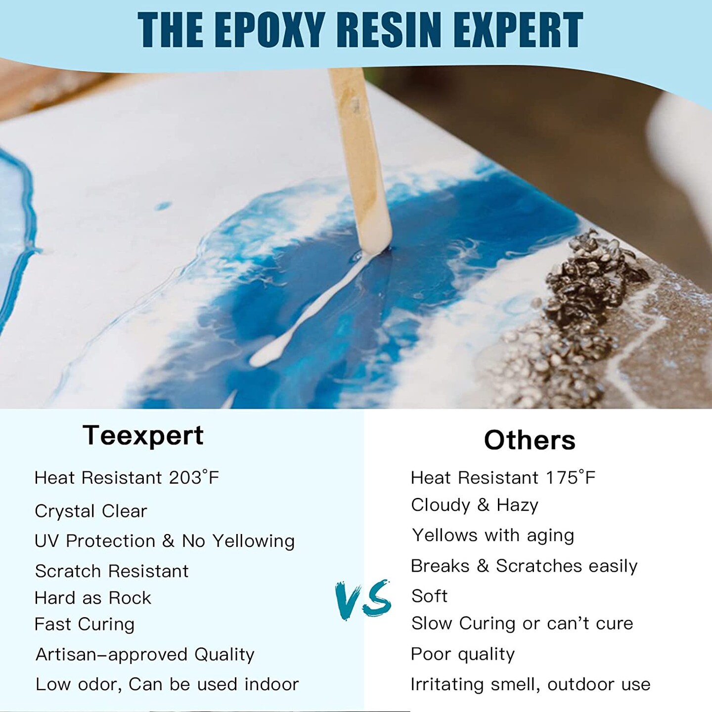 Teexpert Epoxy Resin Kit for Beginners, Resin Kit with Coaster Molds, Crystal Clear Art Casting Resin for DIY Resin Coasters 16 FL.OZ