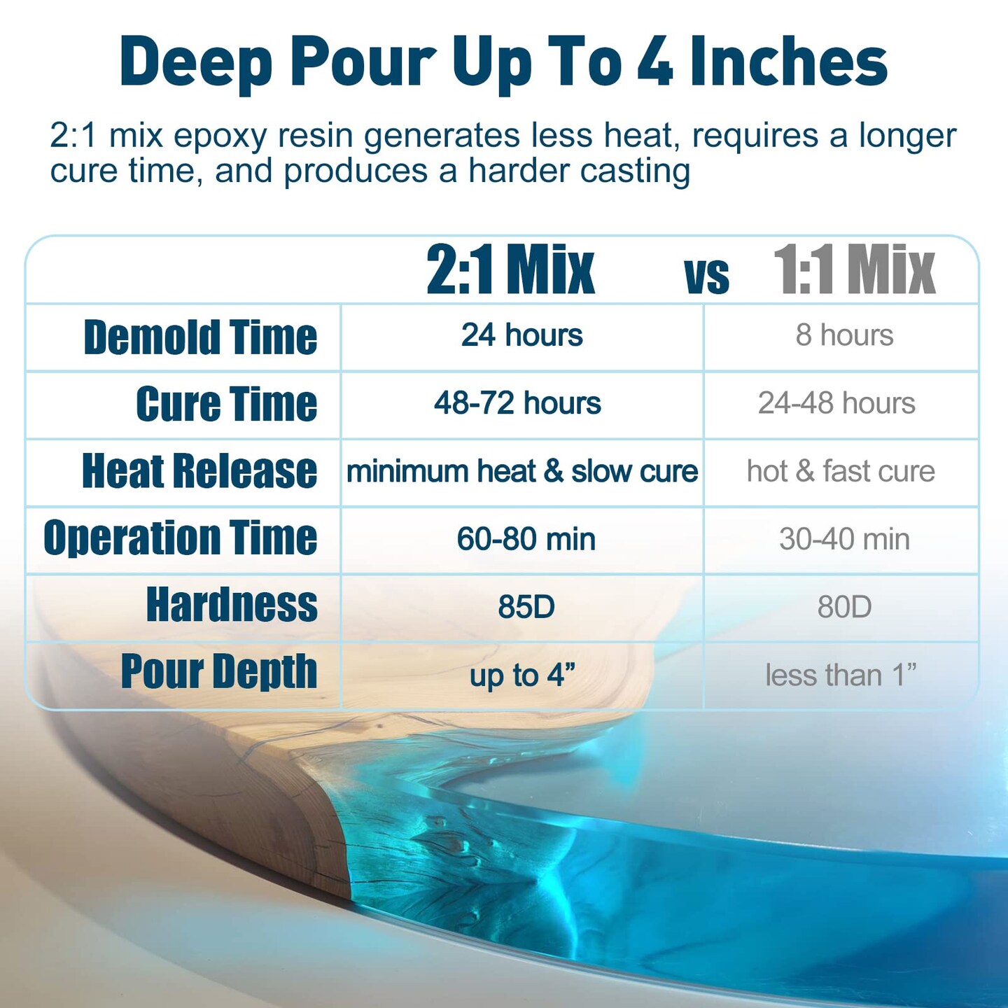 Teexpert Deep Pour Epoxy Resin, 51oz Epoxy Resin Kit for 2-4&#x22; Pour Depths, Crystal Clear &#x26; High Gloss, Bubble-Free Casting Resin for Flower Preservation, River Tables and Mold Crafts - 2:1 Mix Ratio