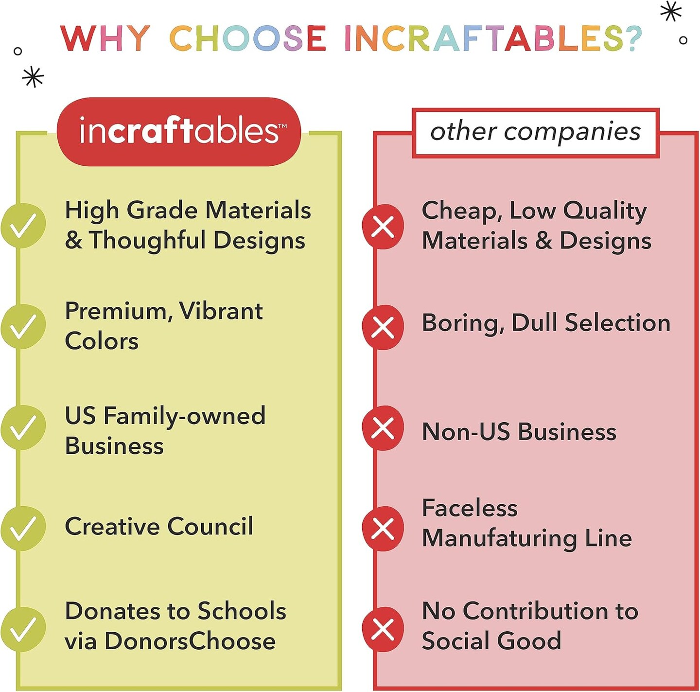 100pcs Safety Eyes for Amigurumi & Crochet Animals – Assorted 6mm & 10mm Craft Eyes with Washers for Stuffed Animals, Dolls & DIY Projects