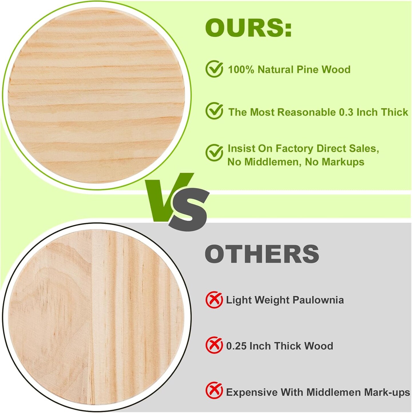 36Pcs Unfinished Wood Coasters-4" Unfinished Natural Wood Slices for Crafts