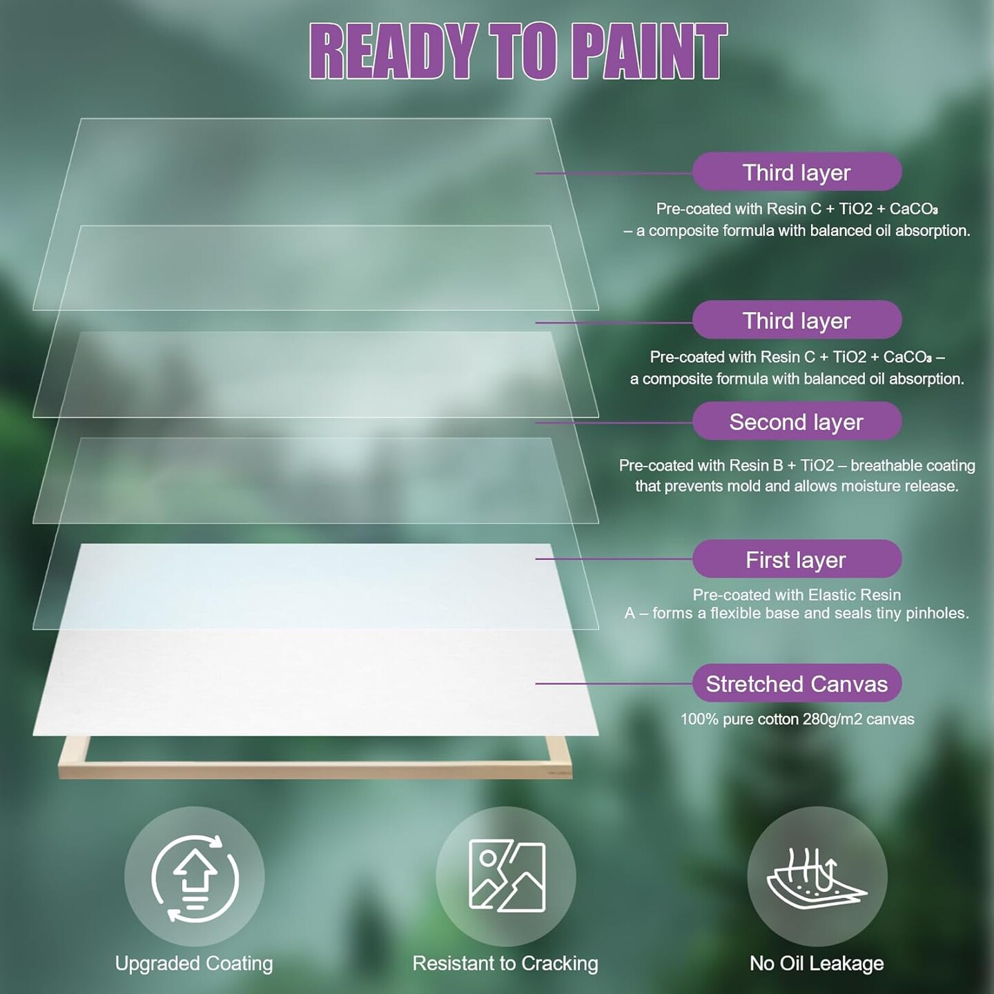 20 Value Pack Stretched Canvas for Painting, Multi-Size (4x4, 6x6, 8x10, 10x12, 12x16in), 100% Cotton Blank Canvase for Oil Acrylic Watercolor Paint, Acid-Free for Kids &#x26; Artists