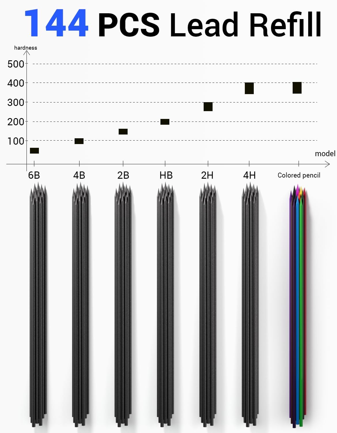 2mm Metal Mechanical Pencil Set with Case, 3PCS Lead Pencil Holder 2.0 mm with 144PCS Lead Refills (4H 2H HB 2B 4B 6B Color), Eraser, Sharpener for Drafting Writing Drawing Sketching