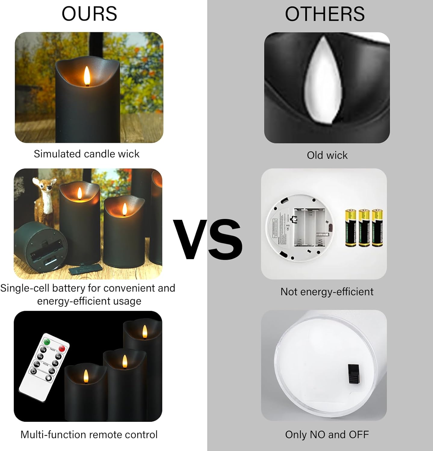 Flameless Candles with Remote