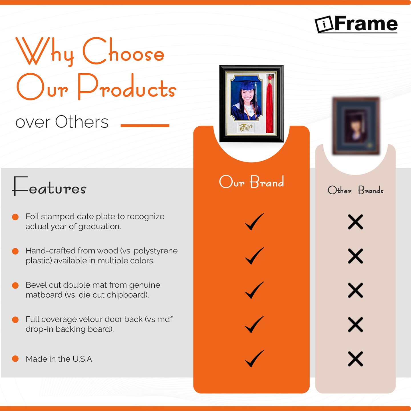 iFrame Graduation Photo & Tassel Frame I 5x7 & 8x10 Picture Frame For 2025 Class Year | Real Wood Cherry, Black and Walnut Finish I Wall Mount & Tabletop Graduation Frame | Made in USA