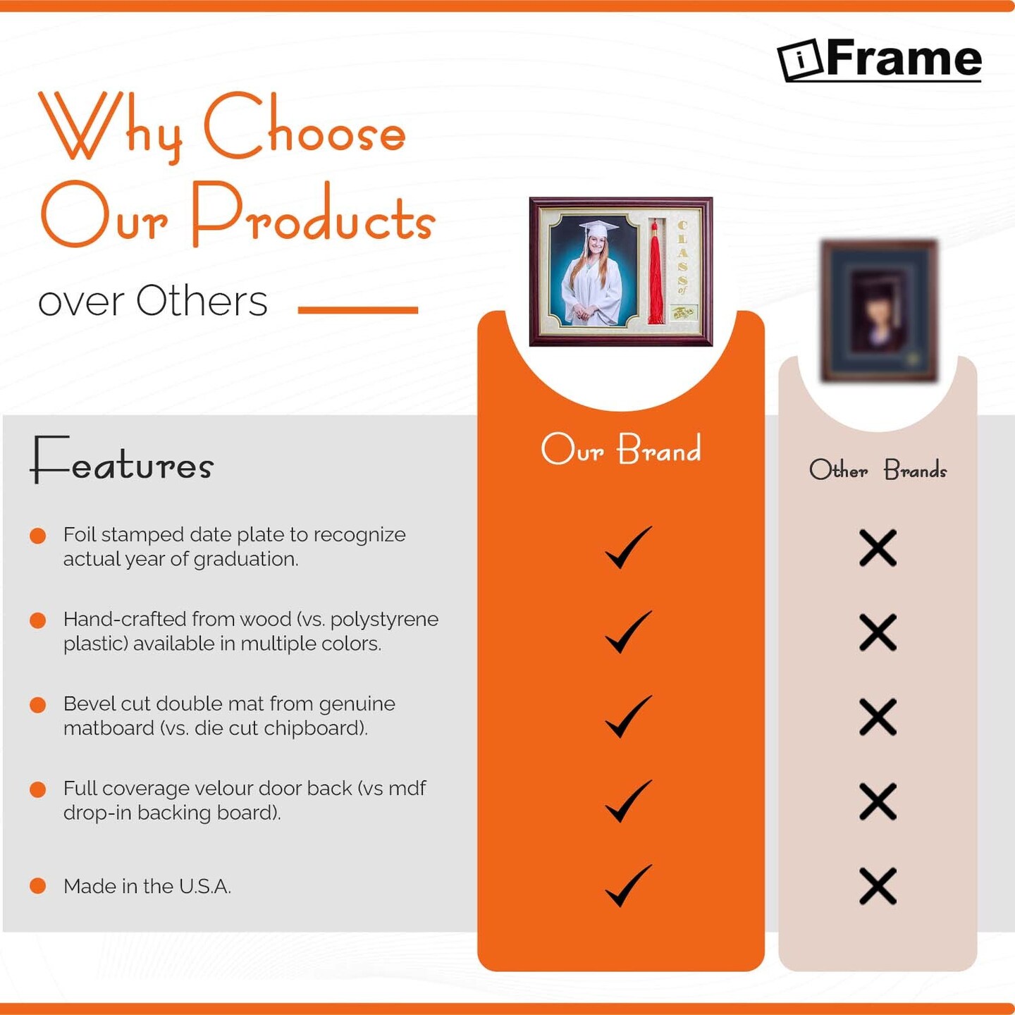 iFrame Graduation Photo & Tassel Frame I 5x7 & 8x10 Picture Frame For 2025 Class Year | Real Wood Cherry, Black and Walnut Finish I Wall Mount & Tabletop Graduation Frame | Made in USA