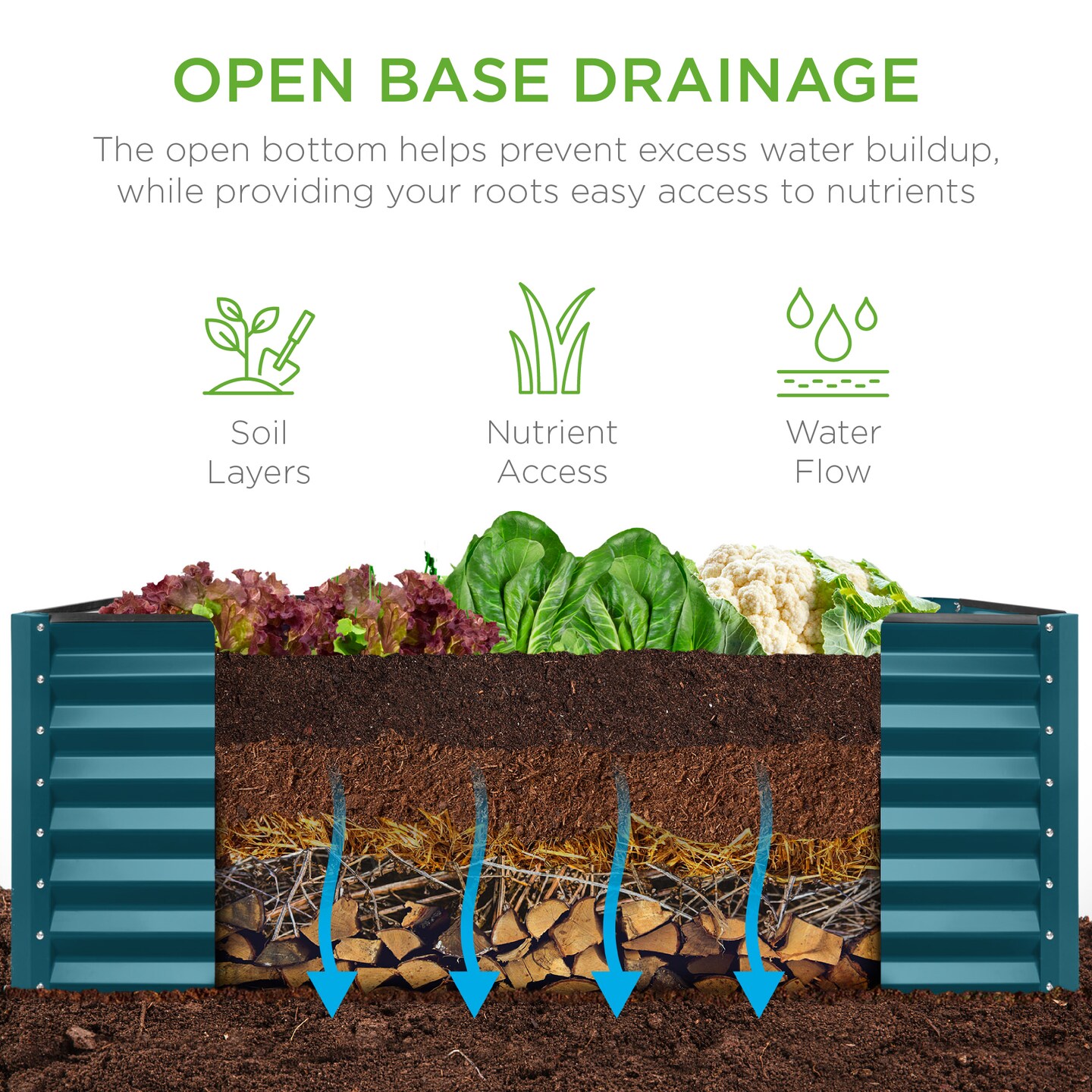 Best Choice Products 4x2x2ft Outdoor Metal Raised Garden Bed, Planter Box for Vegetables, Flowers, Herbs