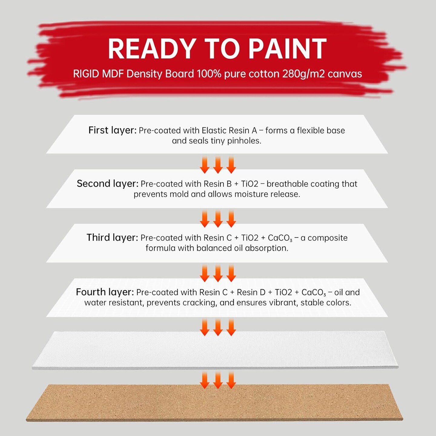 Canvas Boards for Painting (white)