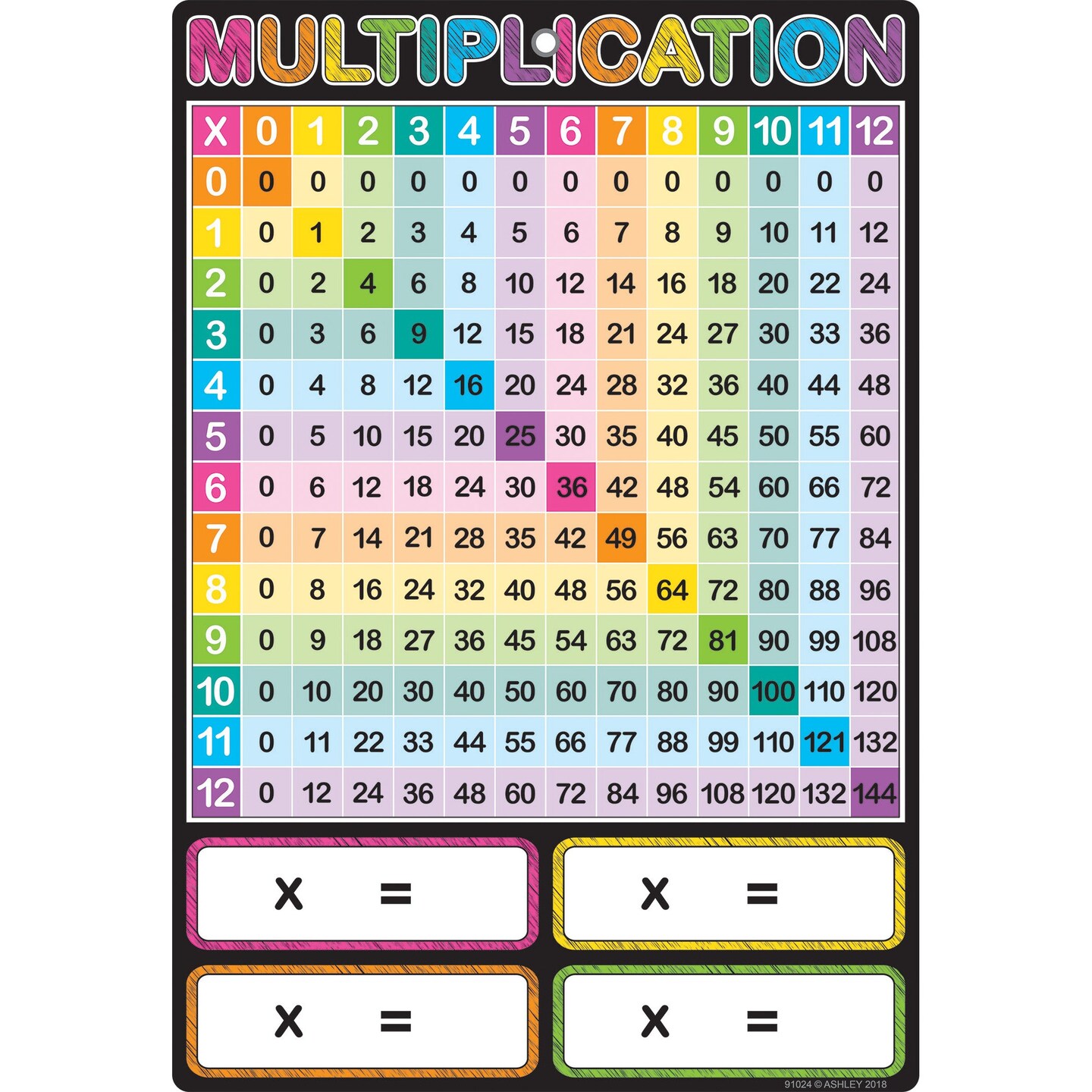 Smart Poly&#x2122; Chart, 13&#x22; x 19&#x22;, Multiplication, w/Grommet