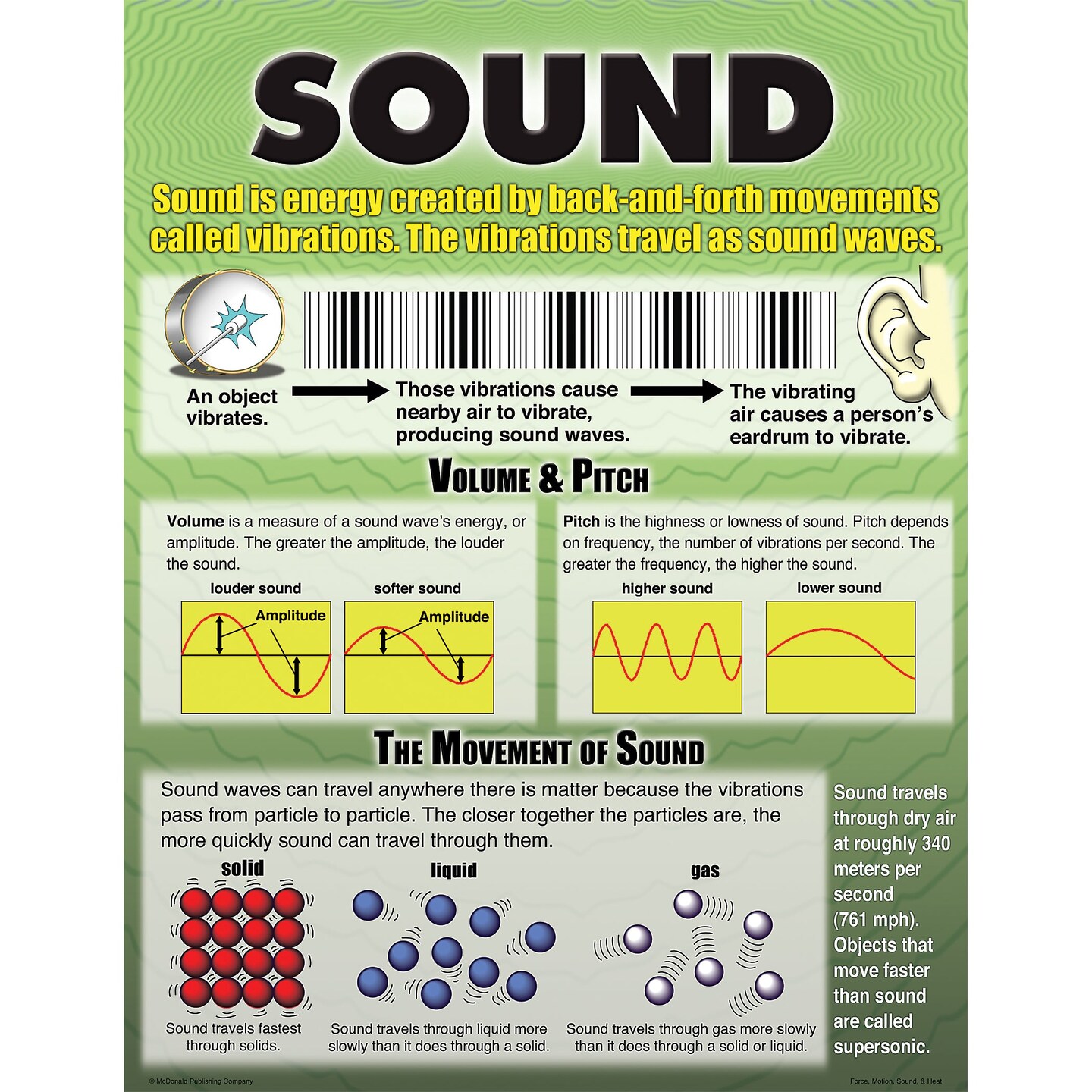 Force, Motion, Sound &#x26; Heat Posters, Set of 4