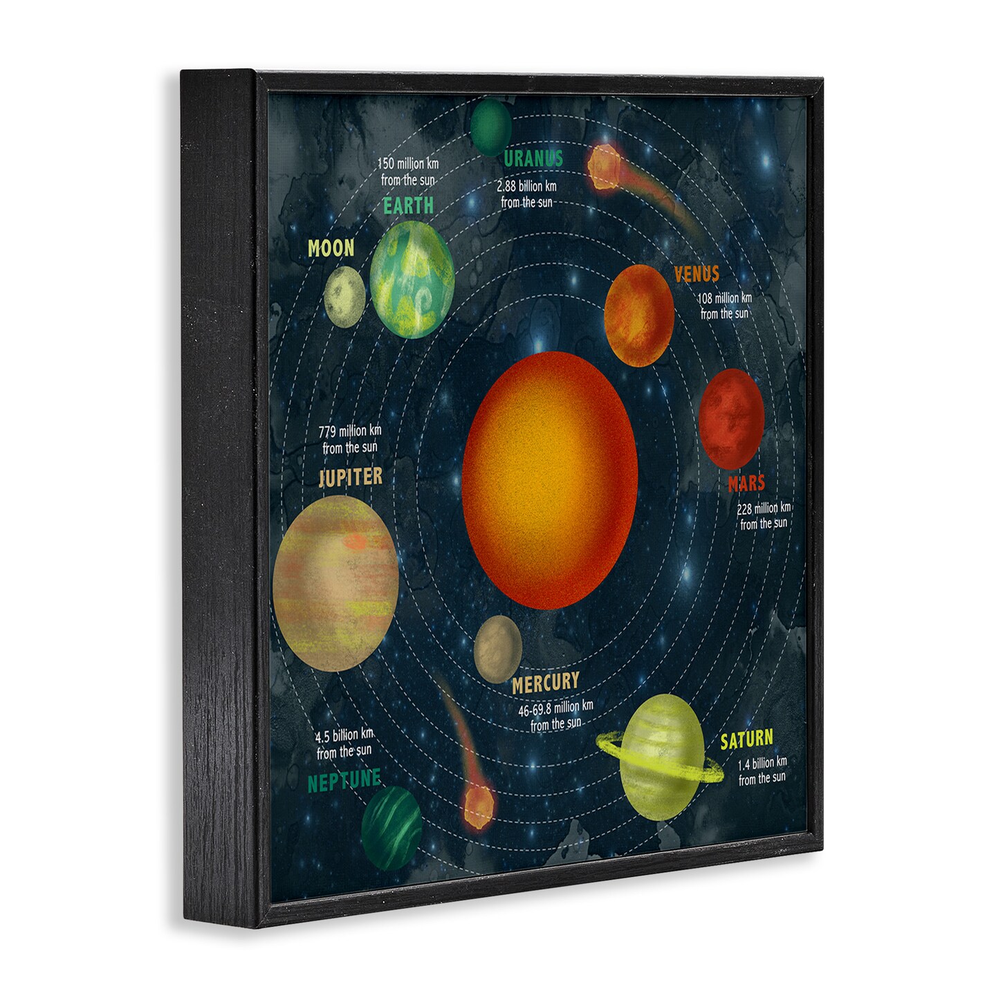 Stupell Industries Solar System Orbit Facts Framed Giclee Art