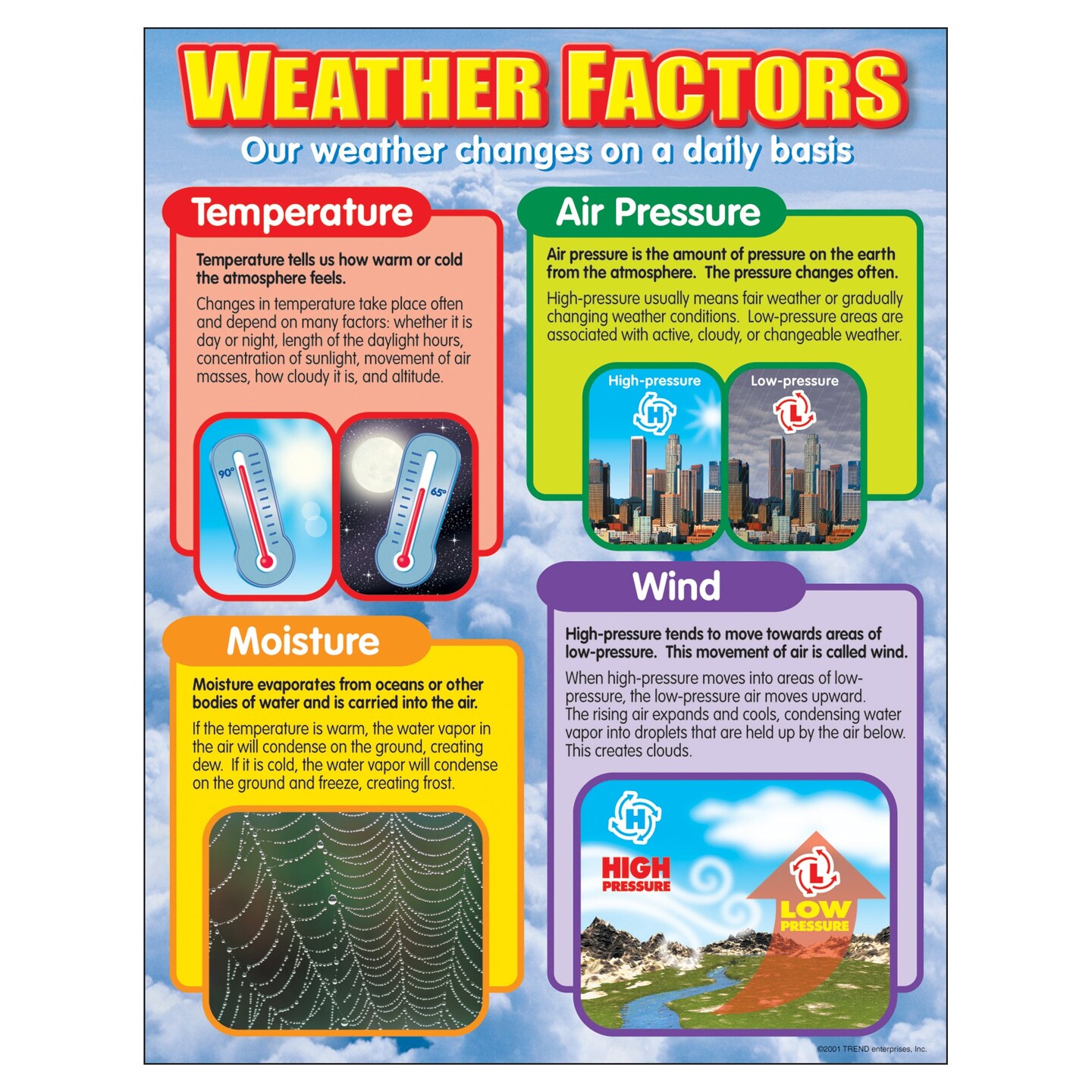 Weather Factors Learning Chart, 17&#x22; x 22&#x22;