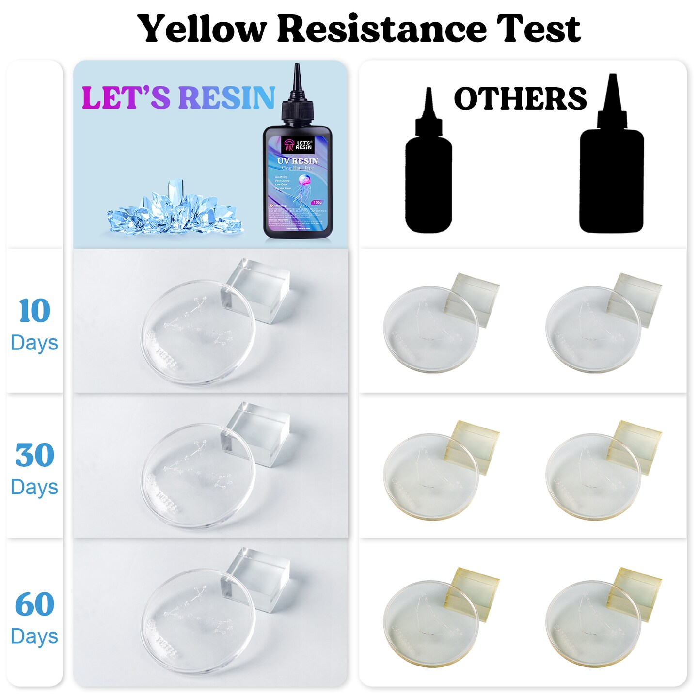 LET&#x27;S RESIN UV Resin with Light,Upgraded 200g Crystal Clear&#x26;Low Odor UV Resin Kit,UV Light,Silicone Mat,Ultraviolet Epoxy Resin Hard,UV Resin Starter Kit for Jewelry,Craft Decor