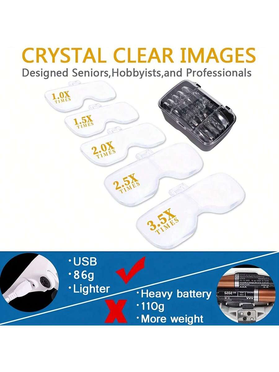 Rechargeable 5-Level Magnification Adjustable Zoom Headband Magnifying Glass