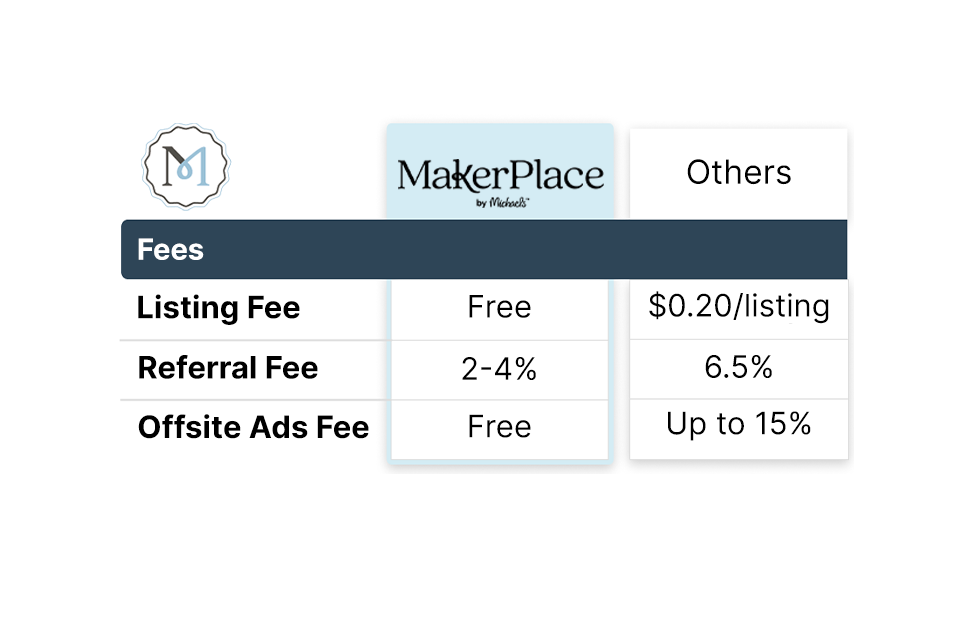 MakerPlace vs Others comparison table