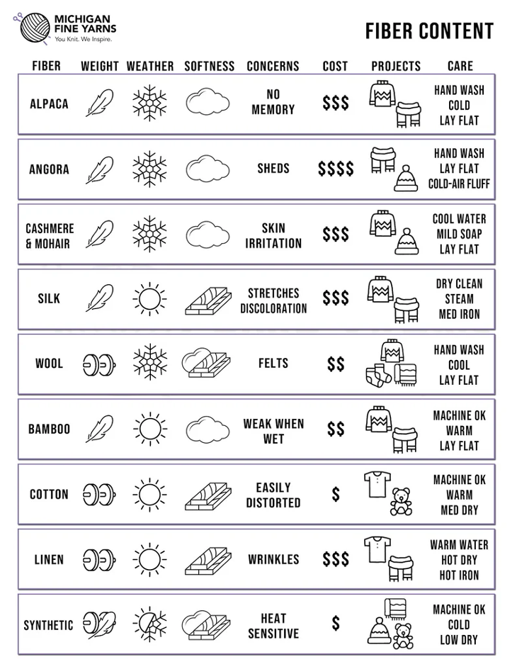 Fiber content chart.png