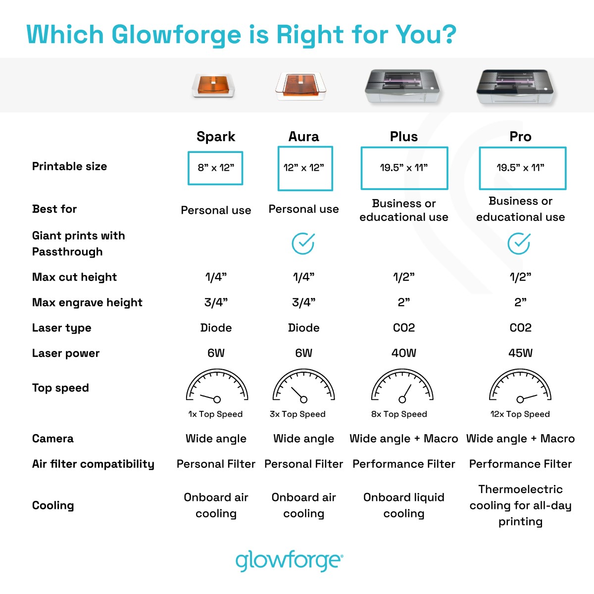 MIK-Tile-CraftMachines-Glowforge-Infographic 1.jfif