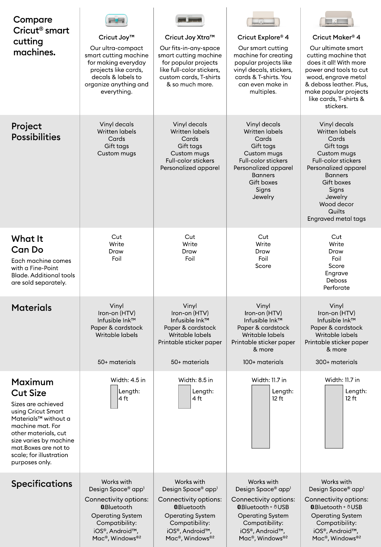 MIK- Craft Machines - Cricut 4 Comparison Chart Image.png