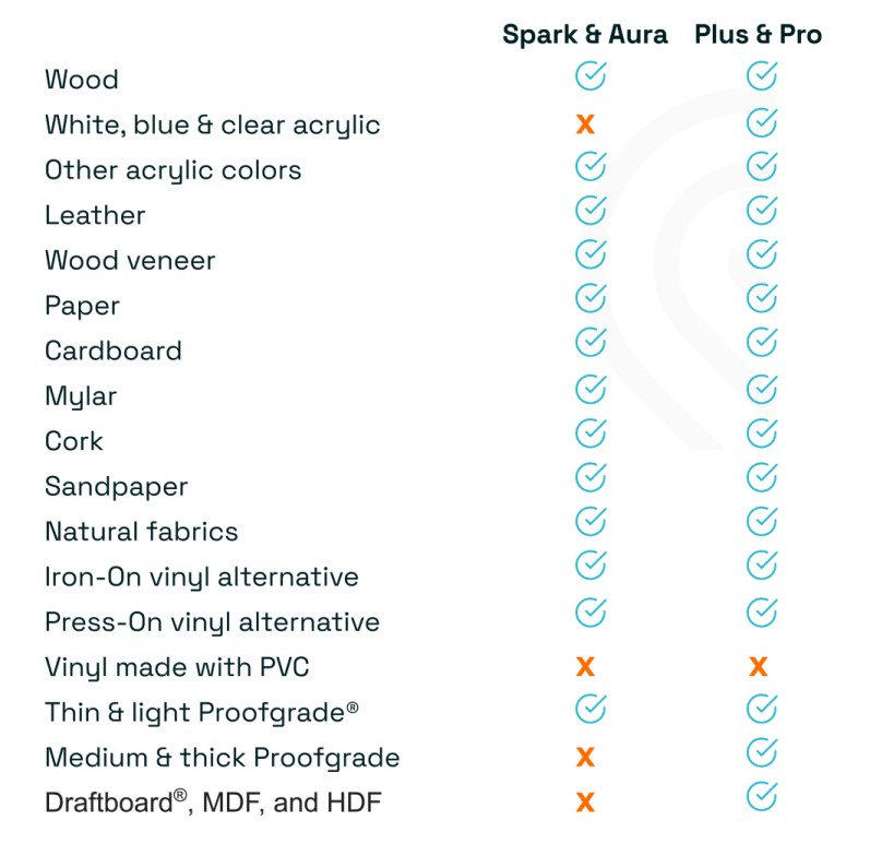 MIK-Tile-CraftMachines-Glowforge-Infographic 2.jfif